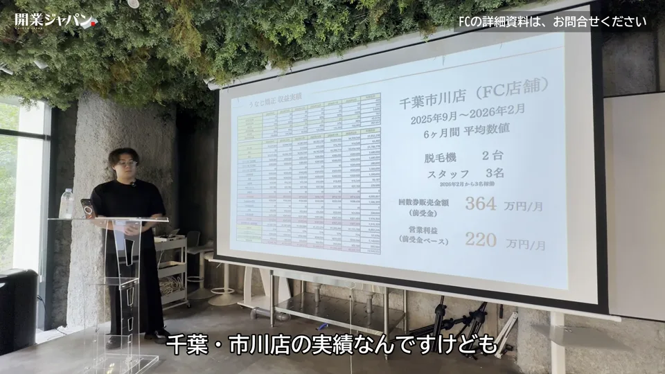 千葉市川店(FC店舗)の6ヶ月平均の回数券販売金額と営業利益のスライド