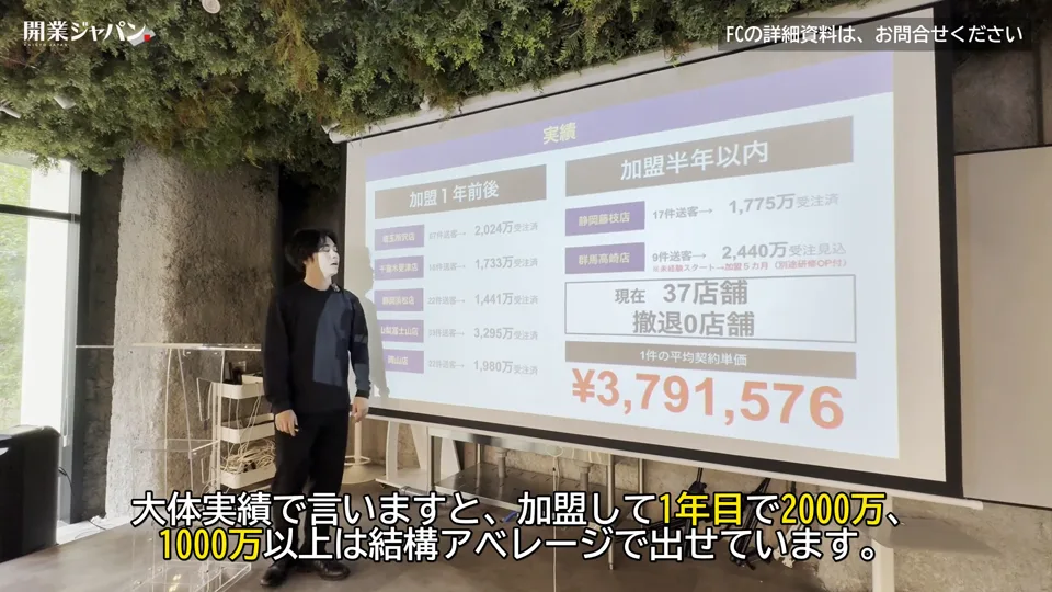 実績スライドの前で加盟1年目の売上を説明する場面。37店舗・撤退0店舗・平均契約単価379万円の数字が映る