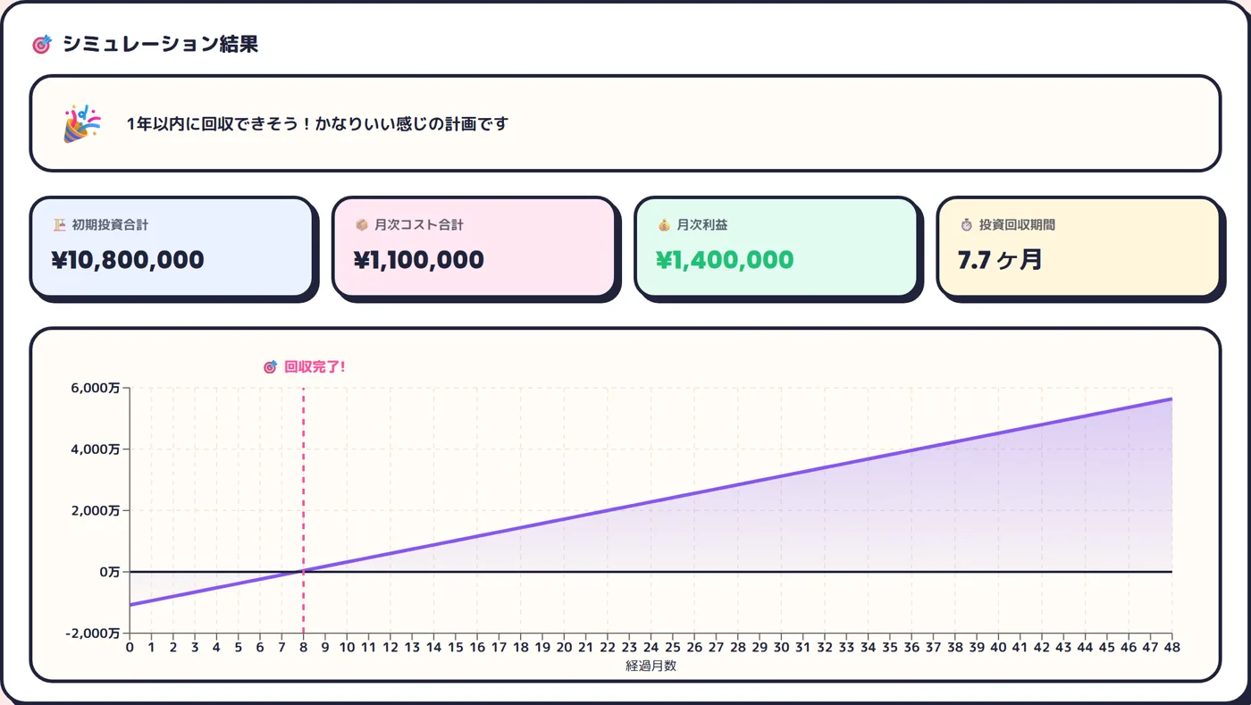 FC投資回収シミュレーターの使い方|加盟前に「何ヶ月で戻るか」を自分で出す