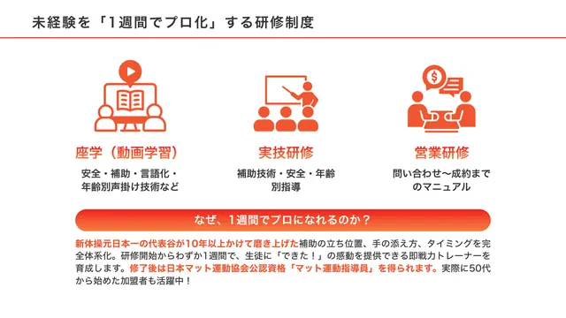 バク転パーソナル教室 加盟説明資料 4枚目