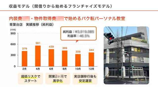 バク転パーソナル教室 加盟説明資料 5枚目