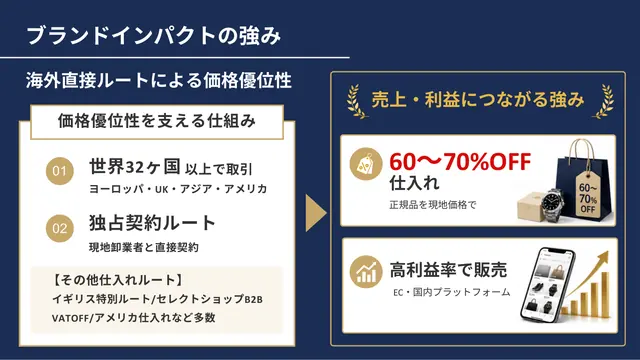 ブランドインパクト 加盟説明資料 3枚目