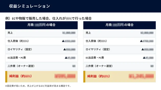 ブランドインパクト 加盟説明資料 5枚目