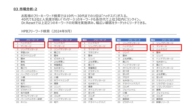 Dr.Reset(ドクターリセット) 加盟説明資料 3枚目