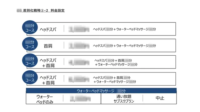 Dr.Reset(ドクターリセット) 加盟説明資料 5枚目