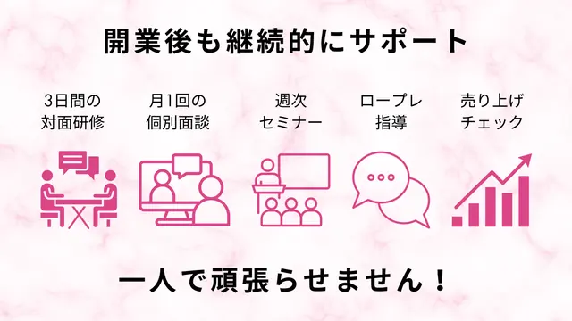 ecxia(エクシア) 加盟説明資料 3枚目