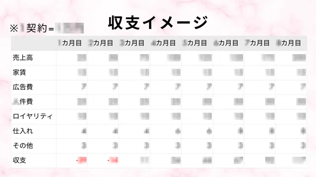 ecxia(エクシア) 加盟説明資料 5枚目