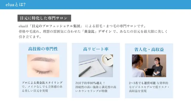 elua(エルア) 加盟説明資料 2枚目