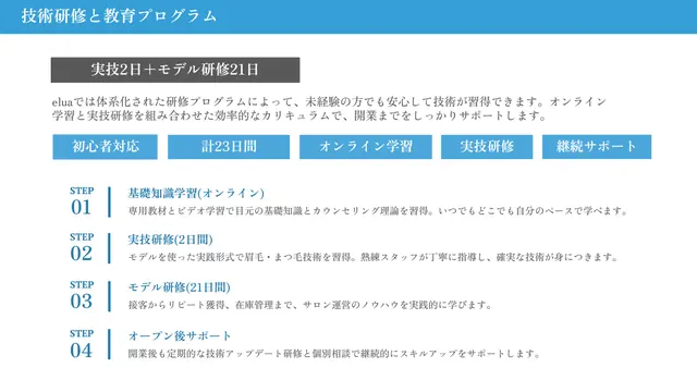 elua(エルア) 加盟説明資料 4枚目