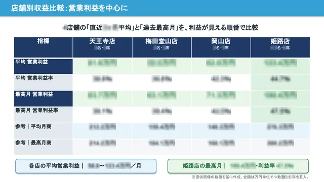 elua(エルア) 加盟説明資料 5枚目