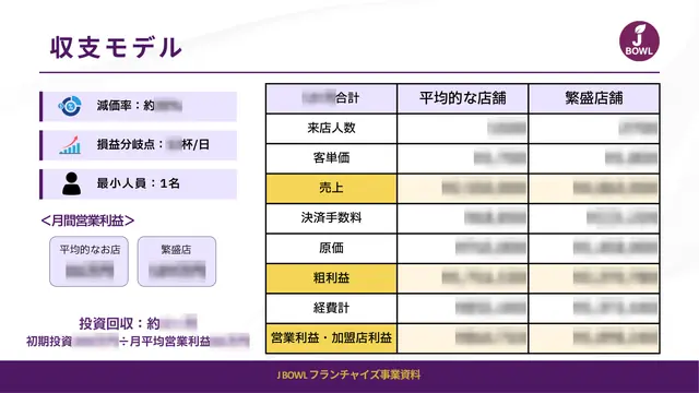 J BOWL 加盟説明資料 5枚目