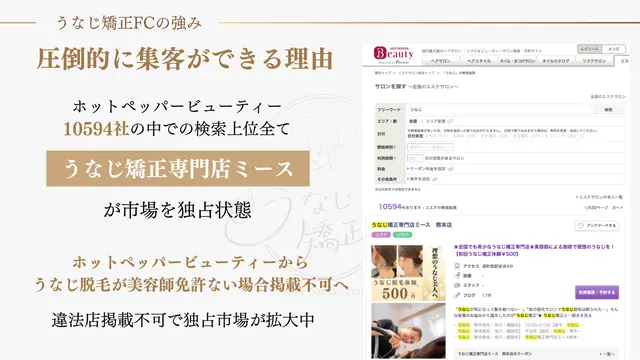 うなじ矯正専門店ミース 加盟説明資料 4枚目