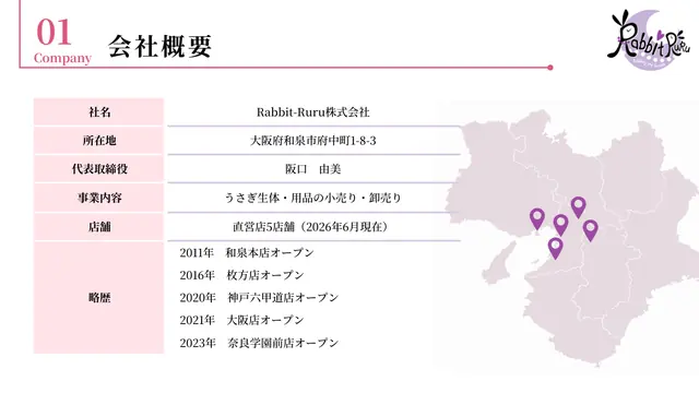 うさぎ専門店RabbitRuru 加盟説明資料 2枚目