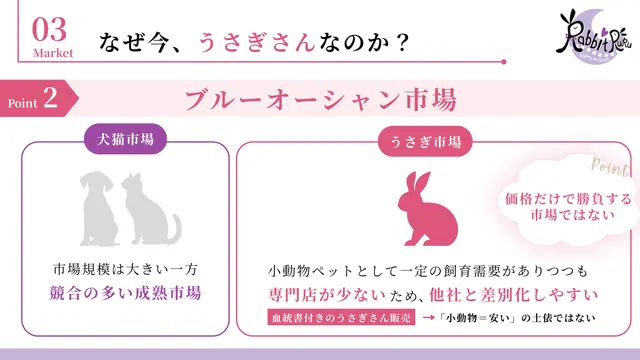 うさぎ専門店RabbitRuru 加盟説明資料 3枚目