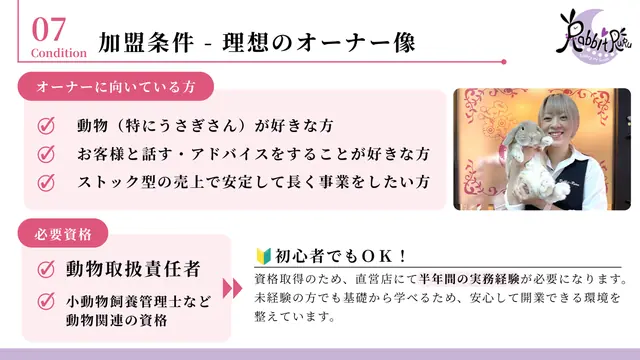 うさぎ専門店RabbitRuru 加盟説明資料 4枚目