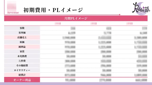 うさぎ専門店RabbitRuru 加盟説明資料 5枚目