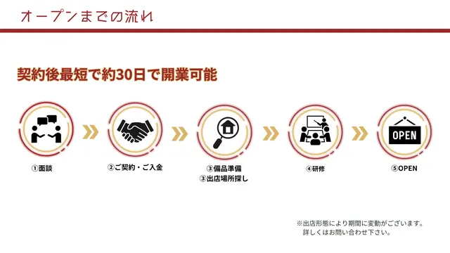 卵丸 加盟説明資料 4枚目