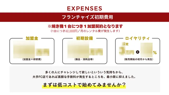 卵丸 加盟説明資料 5枚目