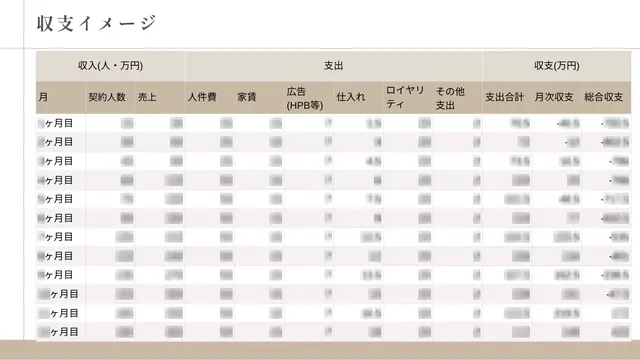 ロイヤルホワイトニング銀座 加盟説明資料 5枚目