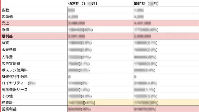 焼肉 タン革命 加盟説明資料 5枚目