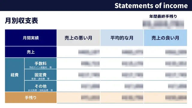 虎宿 加盟説明資料 5枚目