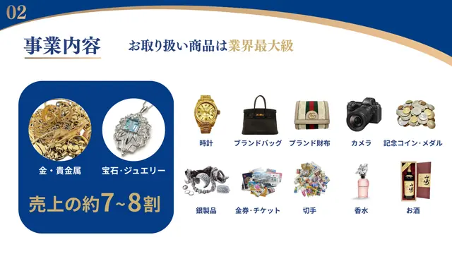 買取専門つなぐ屋 加盟説明資料 2枚目