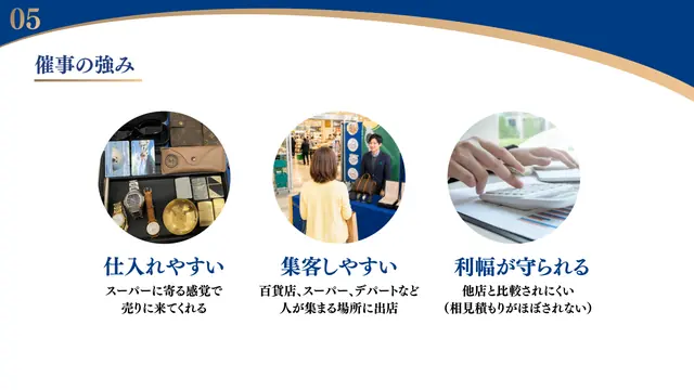 買取専門つなぐ屋 加盟説明資料 3枚目