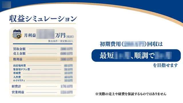 買取専門つなぐ屋 加盟説明資料 5枚目