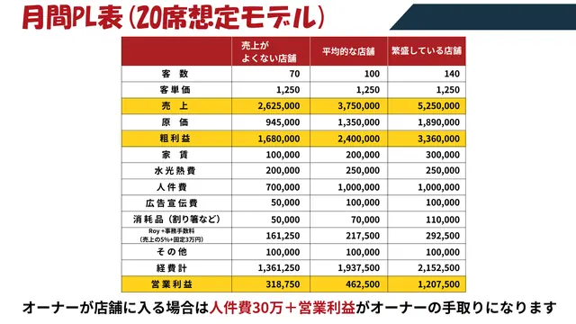 夢みてなんぼ 加盟説明資料 2枚目