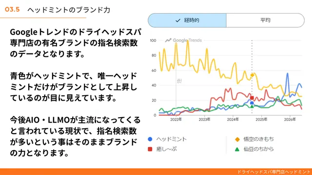 ヘッドミント 加盟説明資料 2枚目