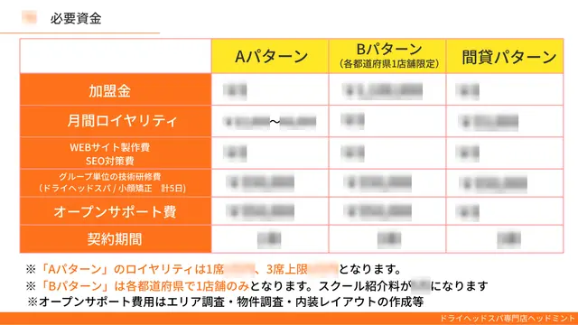 ヘッドミント 加盟説明資料 5枚目