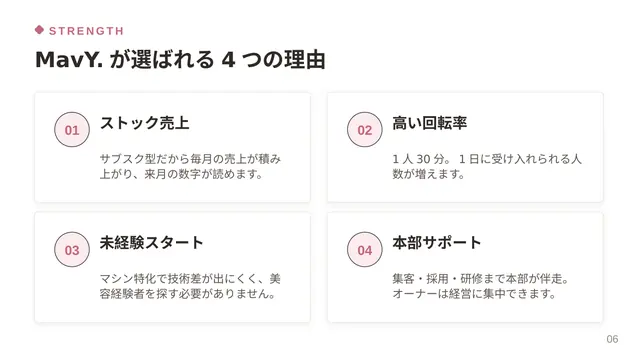 MavY.(マヴィ) 加盟説明資料 2枚目