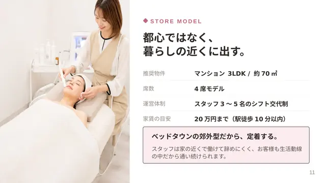 MavY.(マヴィ) 加盟説明資料 3枚目