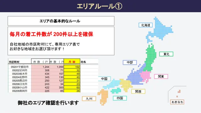 外構のノエル 加盟説明資料 4枚目