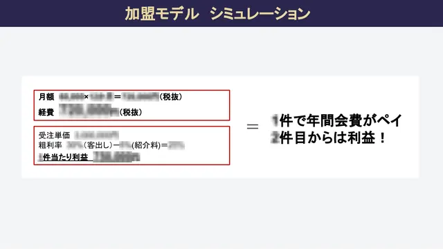 外構のノエル 加盟説明資料 5枚目