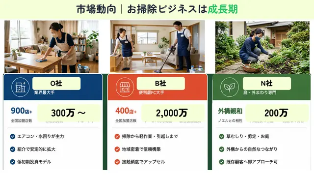 お掃除のえる 加盟説明資料 5枚目