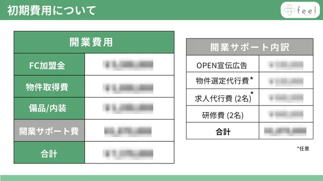 美容整体院プラスフィール 加盟説明資料 5枚目