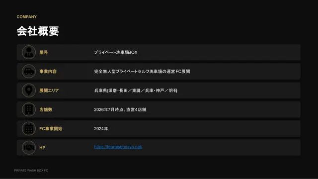 プライベート洗車BOX 加盟説明資料 2枚目