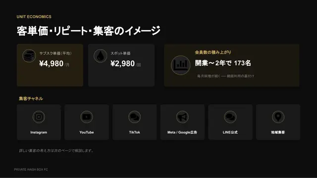 プライベート洗車BOX 加盟説明資料 4枚目
