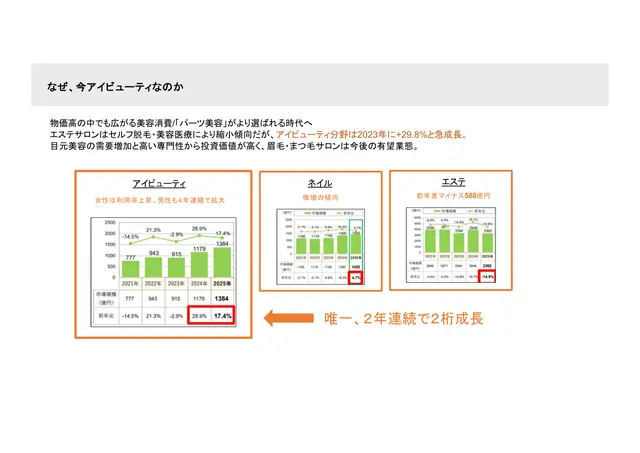 SMAU(スマユー) 加盟説明資料 3枚目