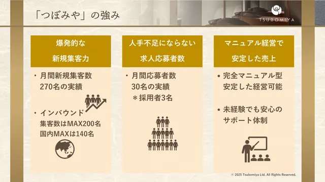 つぼみや 加盟説明資料 4枚目