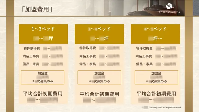 つぼみや 加盟説明資料 5枚目